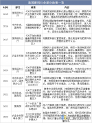 2025年中国肥料行业分类环境及相关政策布景阐发