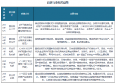 <b>我国苜蓿行业再送利好政策 千亿级市场蓄势待发</b>