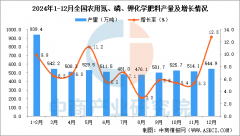 2024年全国各省市农用氮磷钾化肥产量排行榜